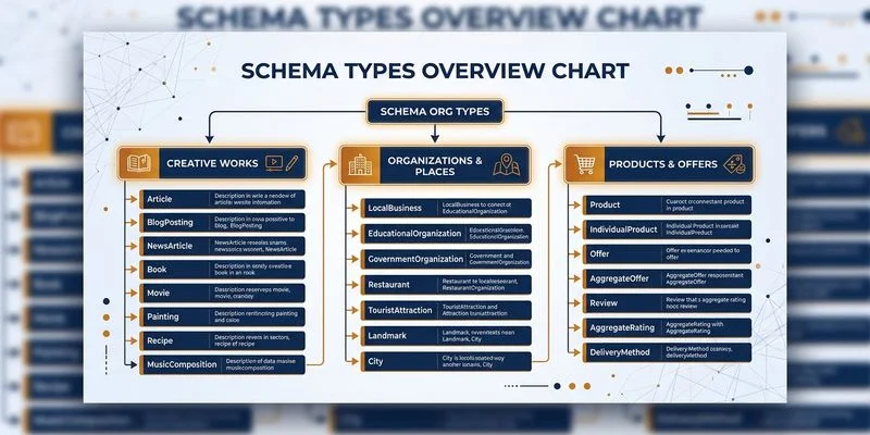 Schema.org 主要類型與適用場景