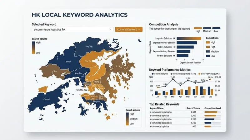 香港本地關鍵字研究工具介面展示搜尋量地區分佈和競爭程度分析數據報表